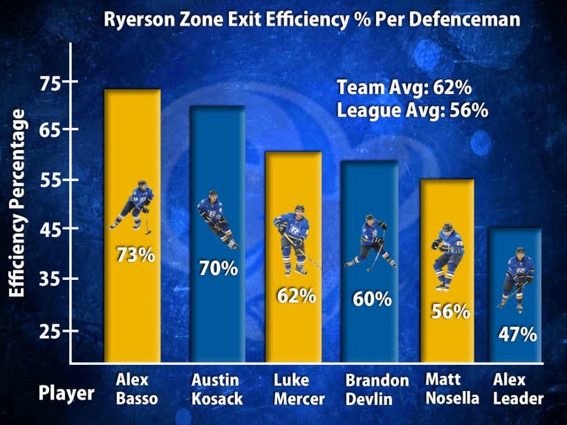 Ryerson Zone Exits.jpg